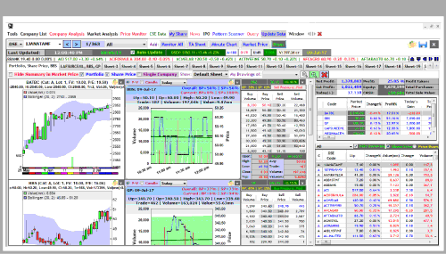 Stock Bangladesh Chart